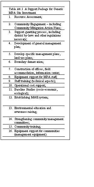 Text Box: Table A4.1  A Support Package for Generic MPA Site Investment
1.	Resource Assessment;
2.	Community Engagement – including Community Mitigation Action Plans;
3.	Support gazetting process, including district by-laws and other regulations necessary;
4.	Development of general management plan;
5.	Develop specific management plans, land use plans;
6.	Boundary demarcation;
7.	Construction of offices, field accommodation, information center;
8.	Equipment support for MPA staff;
9.	Staff training (technical aspects);
10.	Operational cost support;
11.	Baseline Studies (socio-economic, ecological);
12.	Establishing M&E system;
13.	Environmental education and awareness raising;
14.	Strengthening community management committees;
15.	Community training;
16.	Equipment support for communities (management equipment).


