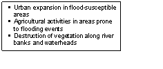 Text Box: §	Urban expansion in flood-susceptible areas
§	Agricultural activities in areas prone to flooding events
§	Destruction of vegetation along river banks and waterheads
