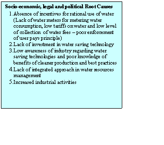 Text Box: Socio-economic, legal and political Root Causes
1.	Absence of incentives for rational use of water (Lack of water meters for metering water consumption, low tariffs on water and low level of collection  of water fees – poor enforcement of user pays principle)
2.	Lack of investment in water saving technology
3.	Low awareness of industry regarding water saving technologies and poor knowledge of benefits of cleaner production and best practices
4.	Lack of integrated approach in water resources management 
5.	Increased industrial activities

