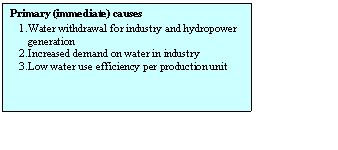 Text Box: Primary (immediate) causes
1.	Water withdrawal for industry and hydropower generation
2.	Increased demand on water in industry 
3.	Low water use efficiency per production unit

