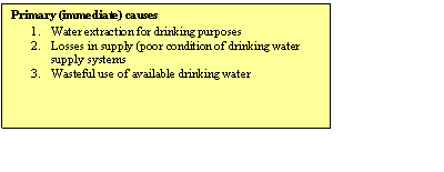 Text Box: Primary (immediate) causes
1.	Water extraction for drinking purposes
2.	Losses in supply (poor condition of drinking water supply systems
3.	Wasteful use of available drinking water 

