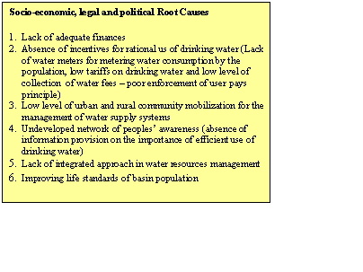 Text Box: Socio-economic, legal and political Root Causes

1.	Lack of adequate finances 
2.	Absence of incentives for rational us of drinking water (Lack of water meters for metering water consumption by the population, low tariffs on drinking water and low level of collection  of water fees – poor enforcement of user pays principle)
3.	Low level of urban and rural community mobilization for the management of water supply systems
4.	Undeveloped network of peoples’ awareness (absence of information provision on the importance of efficient use of drinking water)
5.	Lack of integrated approach in water resources management
6.	Improving life standards of basin population
