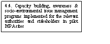 Text Box: 4.4. Capacity building, awareness & socio-environmental issue management programs implemented for the relevant authorities and stakeholders in pilot MPA sites