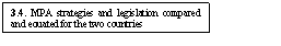 Text Box: 3.4. MPA strategies and legislation compared and equated for the two countries