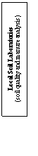 Text Box: Local Soil Laboratories
(soil quality and manure analysis)
