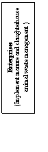 Text Box: Enterprises
(Implement manure and slaughterhouse animal waste management )

