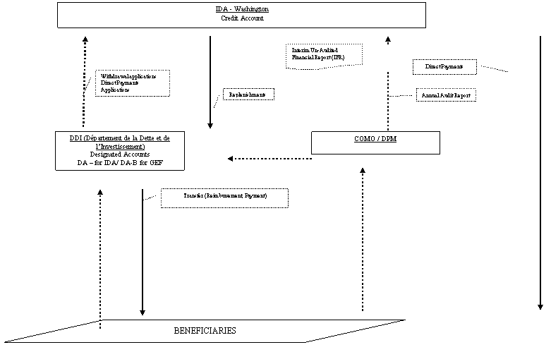 Line Callout 2: Annual Audit Report
