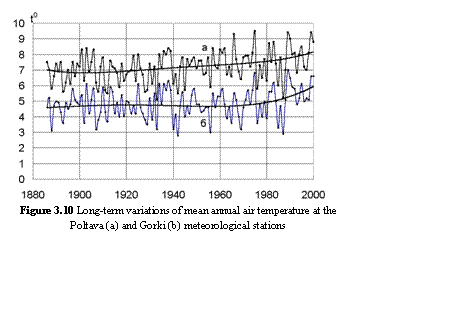Text Box:  
Figure 3.10 Long-term variations of mean annual air temperature at the
Poltava (a) and Gorki (b) meteorological stations
