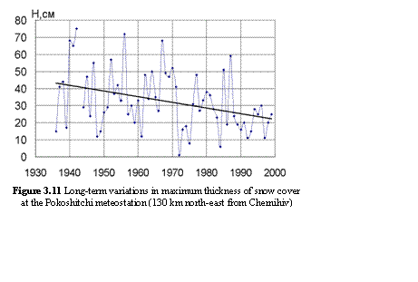 Text Box:  
Figure 3.11 Long-term variations in maximum thickness of snow cover 
at the Pokoshitchi meteostation (130 km north-east from Chernihiv)

